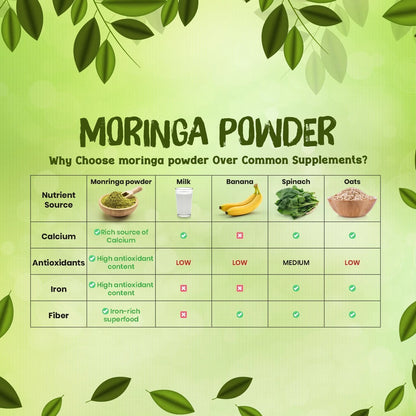 Moringa Leaves Powder